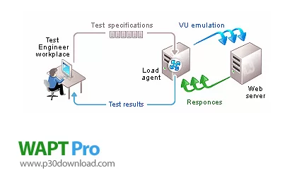 دانلود WAPT Pro 3.5 تست لود، فشار و کارایی وب سایت ها و سرور ها