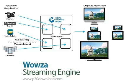Wowza Streaming Engine 4.3.0 b16025 انتقال ویدئوهایی در حال ضبط به دست...