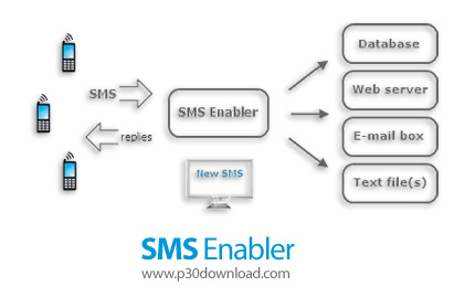 دانلود SMS Enabler v2.7.2 - نرم افزار ارسال و دریافت اس ام اس بر روی کامپیوتر یا وبسایت