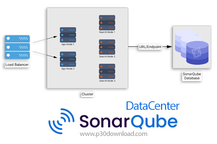 دانلود SonarQube DataCenter v2026.3.0.123014 - نرم افزار تحلیل کیفیت کد برای سازمانهای بزرگ و محیط