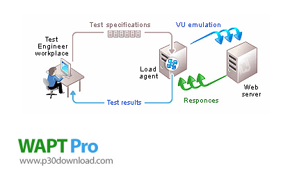  دانلود WAPT Pro v3.5 - نرم افزار تست لود، فشار و کارایی وب سایت ها و سرور ها