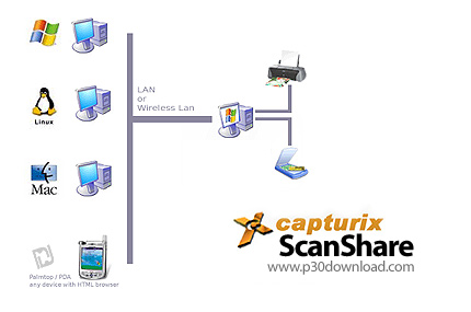 دانلود Capturix ScanShare v7.06.848 Enterprise Edition - نرم افزار به اشتراک گذاری اسکنر در شبکه