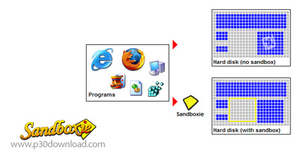 دانلود Sandboxie v5.58.5 x86/x64 - حفظ امنیت در ویندوز و مرورگر های وب