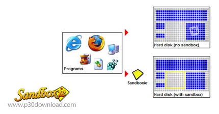 دانلود Sandboxie Classic v5.70.8 + Plus v1.15.8 x86/x64 - نرم افزار حفظ امنیت در ویندوز و مرورگر های وب