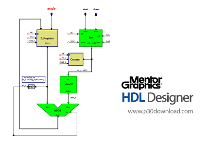 دانلود Mentor Graphics HDL Designer v2012.1 - قدرتمندترین نرم افزار طراحی HDL بدون نیاز به کدنویسی