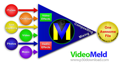 دانلود VideoMeld v1.72 x64 + v1.23 - نرم افزار ویرایش و میکس فایل های ویدئویی و صوتی