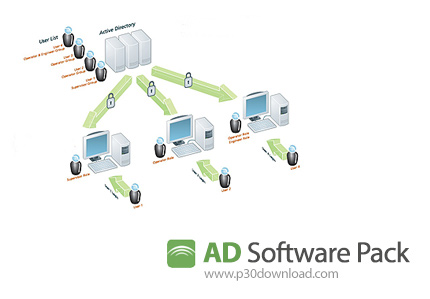 دانلود Cobynsoft AD Software Pack 2015 - نرم افزارهای مدیریت اکانت های Active Directory 