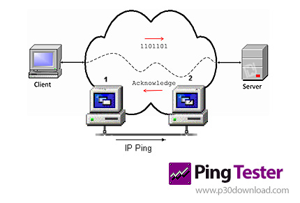 دانلود Ping Tester Pro v9.52 - نرم افزار تست پینگ