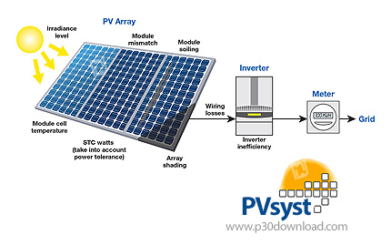 دانلود PVsyst v7.2.21.28030 - نرم افزار شبیه سازی و تجزیه و تحلیل سیستم های خورشیدی