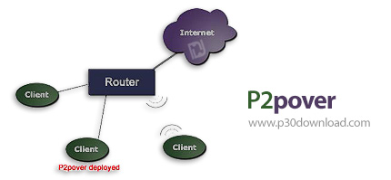 دانلود P2Pover v4.30 - نرم افزار مدیریت پهنای باند شبکه