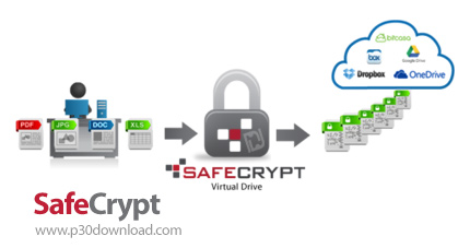 دانلود SafeCrypt (formerly SkyCrypt) v1.0.0.103 - نرم افزار رمزگذاری بر روی اطلاعات قرار داده شده در