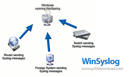 دانلود WinSyslog v14.0 Build 561 x64 - نرم افزار انتقال لاگ ها به سرور