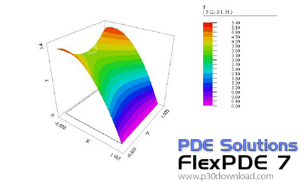 دانلود PDE Solutions FlexPDE v7.07 - حل عددی معادلات مشتق جزئی به روش آنالیز المان محدود