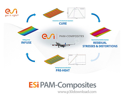دانلود ESI PAM-Composites v2018.0 x64 - نرم افزار تجزیه و تحلیل چرخه ی توسعه کامپوزیت