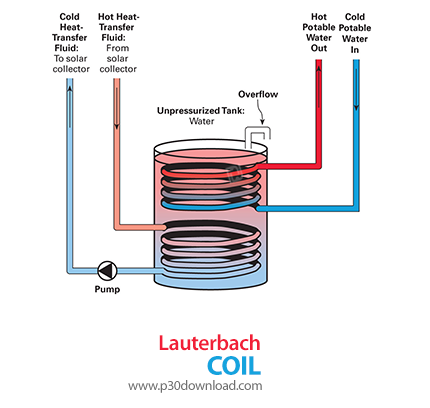 دانلود Lauterbach COIL v8.26.1 - نرم افزار طراحی کویل مبدل حرارتی مارپیچی