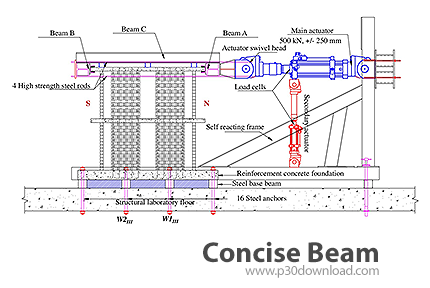 دانلود Concise Beam v4.66.0.0 - نرم افزار طراحی و آنالیز تیرهای بتنی پیش‌ساخته‌شده