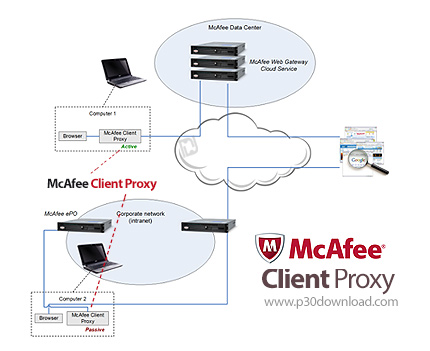 دانلود McAfee Client Proxy v4.4.1 Server & Client - نرم افزار مکافی کلاینت پروکسی