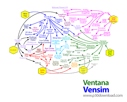 دانلود Ventana Vensim PLE v7.3.5 - نرم افزار شبیه‌سازی و مدل‌سازی دینامیک برای سیستم‌های واقعی
