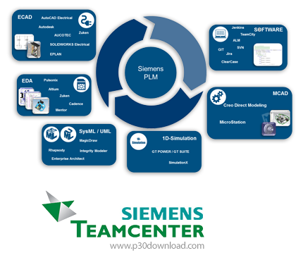 دانلود Siemens PLM Teamcenter v12.0 Build 20180710.00 + CAD Integrations x64 - نرم افزار قدرتمند مدی
