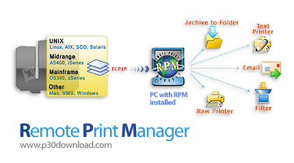 دانلود Brooksnet Remote Print Manager Elite v6.2.0.526 x86/x64 - نرم افزار مدیریت عملیات پرینت از طر
