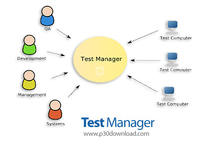 دانلود AppPerfect Test Manager v16.0.0.20220323-68 - نرم افزار مدیریت فرآیند تست اپلیکیشن های طراحی 