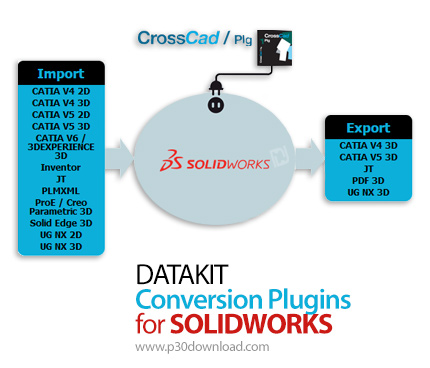 دانلود DATAKIT Plugins for SOLIDWORKS v2019.3 x64 - پلاگین های تبدیل فرمت برای سالیدورکس