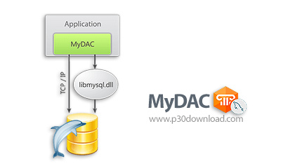 دانلود MyDAC (MySQL Data Access Components) for D7 XE2 XE10-XE10.2 v8.6.19 + v8.7.27 + v9.0.1 + v9.0
