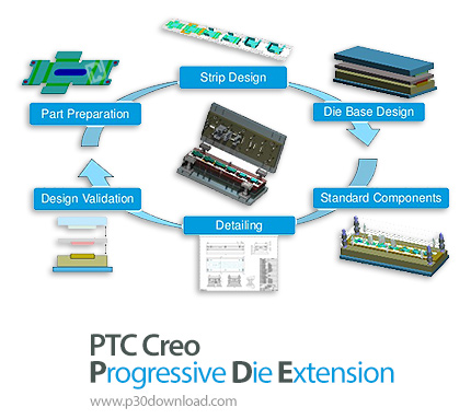دانلود PTC Creo Progressive Die Extension (PDX) v10.0 M030 - پلاگین طراحی نوارهای فلزی پیشرونده برای