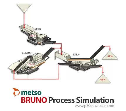 دانلود Metso Minerals BRUNO Process Simulation v4.1.0.8 - نرم افزار شبیه‌سازی فرآیند تولید تجمعی (Ag