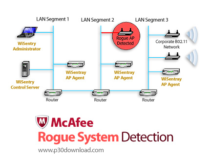 دانلود McAfee Rogue System Detection v5.0.6.125 - راه کار امنیتی مکافی برای شناسایی سیستم های Rogue 