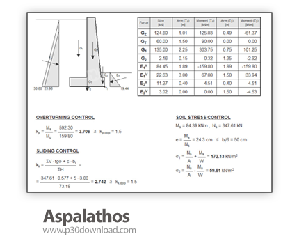 دانلود Aspalathosoft Aspalathos v2.1 - نرم افزار ماشین حساب مهندسی عمران