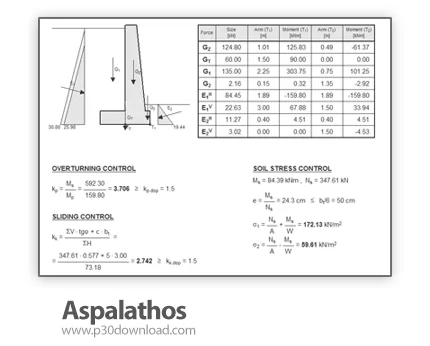 دانلود Aspalathosoft Aspalathos v2.1 - نرم افزار ماشین حساب مهندسی عمران