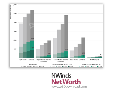 دانلود NWinds Net Worth v3.0 - نرم‌افزار محاسبه‌ی ارزش خالص دارایی‌ها