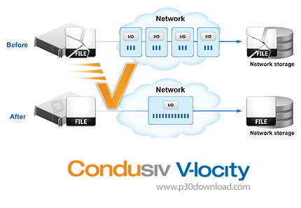 دانلود Condusiv V-locity v7.0.222.0 - نرم افزار مدیریت و بهینه سازی عملیات ورودی/خروجی و دستورات خوا