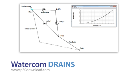 دانلود Watercom DRAINS v2018.01 x86 - نرم‌افزار طراحی و آنالیز سیستم زهکشی آب طوفان