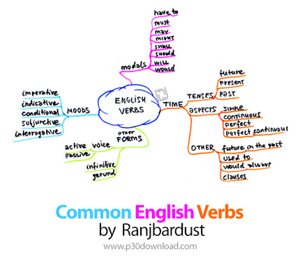 دانلود Common English Verbs - نرم افزار آموزش افعال متداول انگلیسی