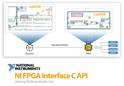 دانلود NI FPGA Interface C API v19.0 - افزونه ارتباطی پردازنده با FPGA در سخت افزارهای NI RIO