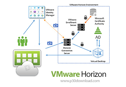 دانلود VMware Horizon v7.13 Enterprise Edition + Client v5.4.2 - نرم افزار مجازی سازی دسکتاپ