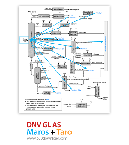 دانلود DNV GL AS Maros v9.03 + Taro v5.03 - نرم افزار تخصصی آنالیز RAM در صنعت نفت و گاز
