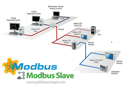 دانلود Modbus Slave v8.2.1.1954 x86/x64 - نرم افزار شبیه سازی دستگاه های Slave