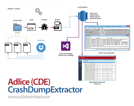 دانلود Adlice (CDE) CrashDumpExtractor Premium v2.9.0.0 - نرم افزار سازماندهی و بررسی فایل های کرش د