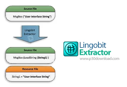 دانلود Lingobit Extractor 2.1.8445 استخراج استرینگ های هارد کد شده