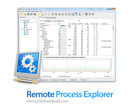 دانلود LizardSystems Remote Process Explorer v21.04 - نرم افزار نمایش و مدیریت فرایندهای در حال اجرا