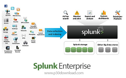دانلود Splunk Enterprise v8.2.0 x86/x64 Win/Linux - نرم افزار جمع آوری و آنالیز انواع داده ها و اطلا