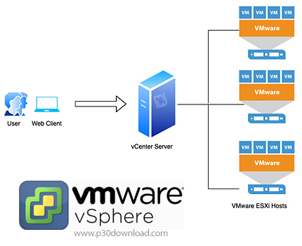 دانلود VMware vSphere v8.0.1 x64 ISO - نرم افزار پیشرفته مجازی سازی سرور