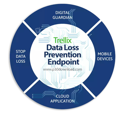 دانلود Trellix (McAfee) Data Loss Prevention Endpoint v11.10.5.5 - نرم افزار امنیتی مک‌آفی برای پیشگ