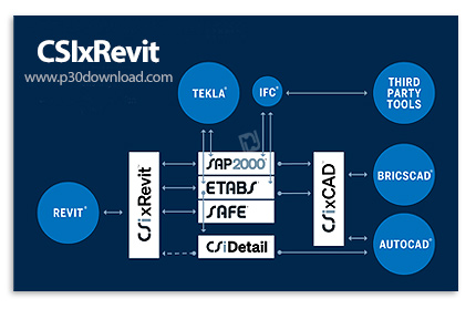 دانلود CSIXRevit 2023.1.0 x64 - پلاگین انتقال اطلاعات سازه در بین نرم افزارهای CSi و Revit