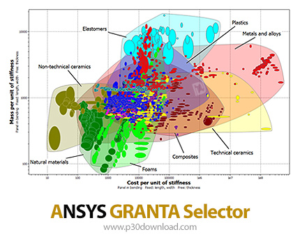 دانلود ANSYS GRANTA Selector 2025 R1 x64 - نرم افزار انتخاب مواد اولیه