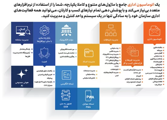 مدیریت کامل امور اداری بدون نیاز به نرم‌افزارهای دیگر در یک اتوماسیون اداری یکپارچه