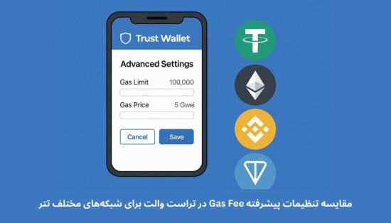 مقایسه تنظیمات پیشرفته Gas Fee در تراست والت برای شبکه‌های مختلف تتر